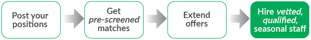 how it works diagram